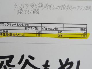 深谷もやしせいぶん2.JPG