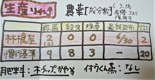 １２月２４日市田柿栽培履歴 (2).jpg