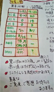 ９月２９日紅玉栽培履歴 (2).jpg